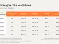 Kredyt mieszkanie na start kiedy? Sprawdź nowe możliwości wsparcia