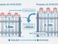 Od 20.09.2026 furtka na posesję musi mieć min. 2.2m, bo przepisy wymagają większej ostrożności.