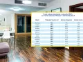 Tabela kosztów najmu mieszkań w styczniu 2026 r. pokazuje, ile wynosi maksymalna kaucja za mieszkanie w 2026 roku i jak ją odzyskać w całości.