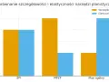 Wykres porównuje szczegółowość i elastyczność narzędzi planistycznych. Kto zyska na wprowadzeniu zintegrowanego planu inwestycyjnego (ZPI) dla działek?