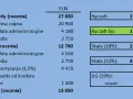 Kiedy zapłacić podatek za wynajem mieszkania? Sprawdź terminy płatności