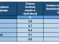 Jakie taryfy prądu na działce rekreacyjnej mogą obniżyć koszty?