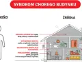 Syndrom chorego budynku co to? Objawy, przyczyny i jak je unikać