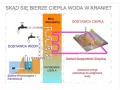 Skąd ciepła woda w bloku? Odkryj tajemnice podgrzewania wody