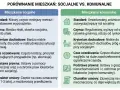 Porównanie mieszkań socjalnych i komunalnych. Dowiedz się, jak dostać mieszkanie komunalne, jakie są kryteria i czas oczekiwania.