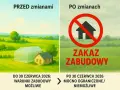 Przed 30.06.2026 można budować na gruntach I-III, potem zakaz zabudowy. Właściciele gruntów klasy I-III nie dostaną WZ do czasu uchwalenia planu ogólnego.