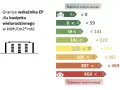 Jak obliczyć klasę energetyczną budynku i uniknąć wysokich kosztów energii