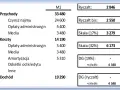 Jaki ryczałt za wynajem mieszkania? Sprawdź stawki i zasady opodatkowania