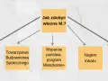 Jak zdobyć mieszkanie w Polsce - kluczowe informacje i porady