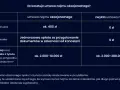 Wynajem czy najem: Kluczowe różnice, które musisz znać
