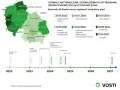 Emisyjność budynków do kiedy? Spóźnienie może kosztować cię więcej