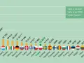 Ile kosztuje hektar działki budowlanej? Ceny, które zaskakują
