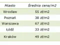 Ile kosztuje wynajem lokalu w galerii? Sprawdź ceny i ukryte koszty