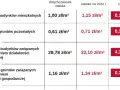 Ile wynosi podatek od budynku gospodarczego? Sprawdź stawki i różnice