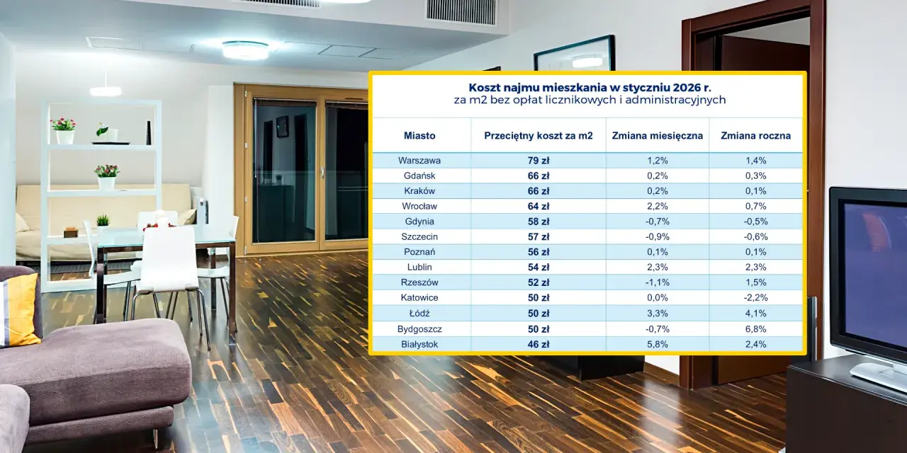 Tabela kosztów najmu mieszkań w styczniu 2026 r. pokazuje, ile wynosi maksymalna kaucja za mieszkanie w 2026 roku i jak ją odzyskać w całości.