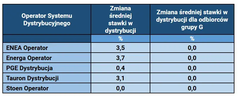 Jakie taryfy prądu na działce rekreacyjnej mogą obniżyć koszty?
