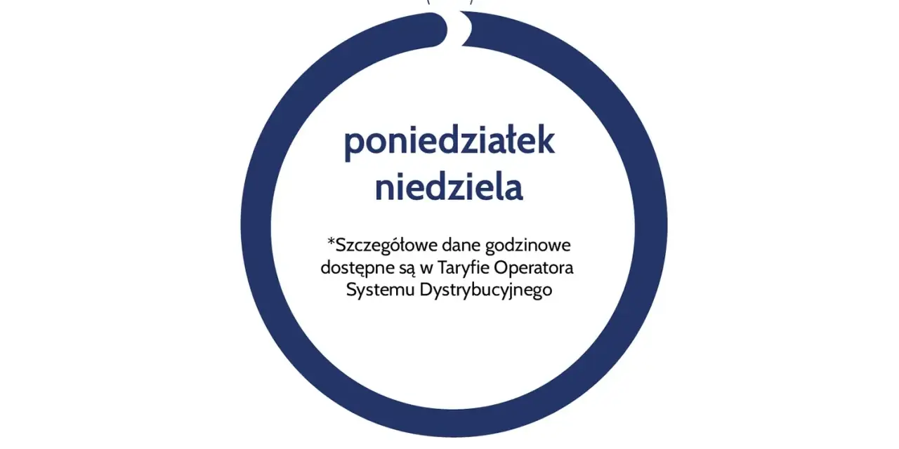 Najlepsza taryfa na działce rekreacyjnej - oszczędzaj na prądzie