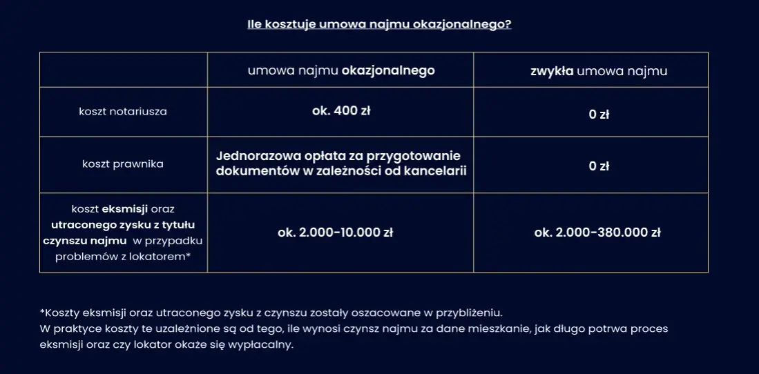 Wynajem czy najem: Kluczowe różnice, które musisz znać