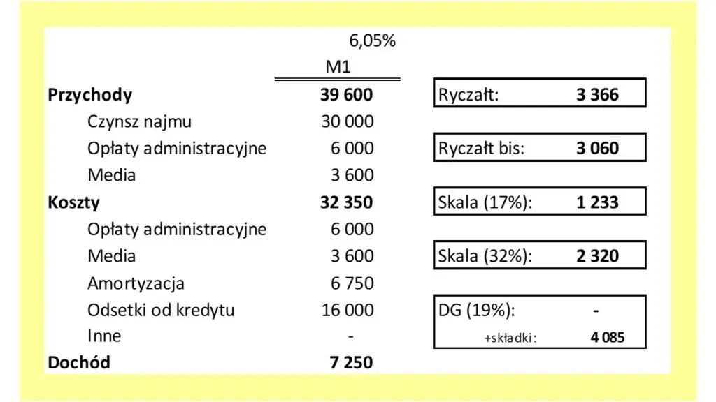 Do kiedy ryczałt za wynajem? Spóźnienie może kosztować cię więcej