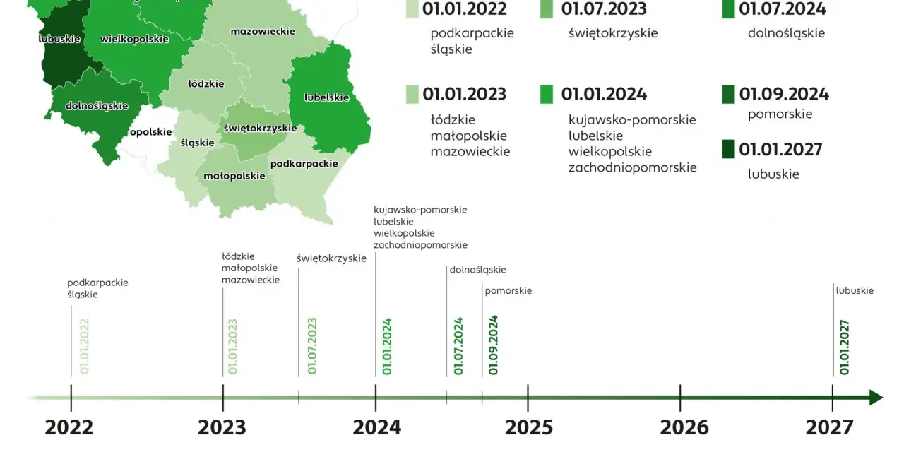 Emisyjność budynków do kiedy? Spóźnienie może kosztować cię więcej