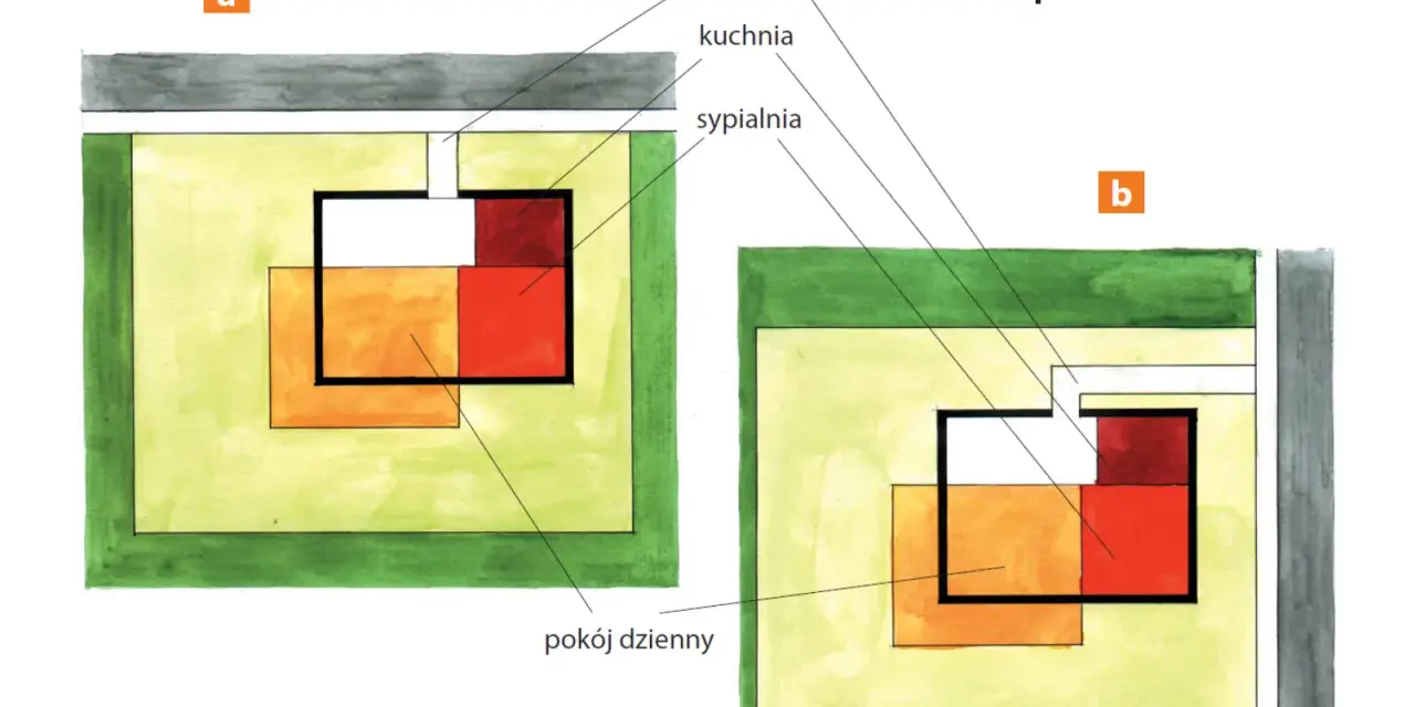 Schemat pokazuje, jak sprawdzić strony świata na działce, z zaznaczonym wejściem, kuchnią, sypialnią i pokojem dziennym.