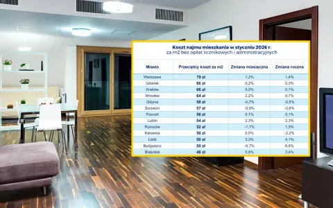Tabela kosztów najmu mieszkań w styczniu 2026 r. pokazuje, ile wynosi maksymalna kaucja za mieszkanie w 2026 roku i jak ją odzyskać w całości.