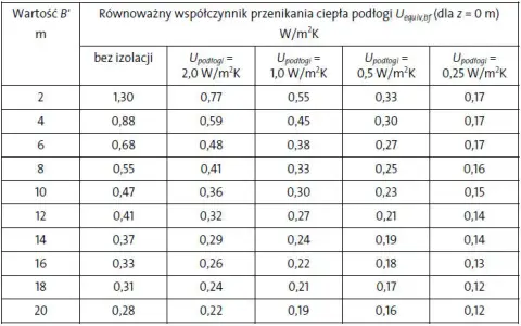 Jak obliczyć zapotrzebowanie cieplne budynku i uniknąć błędów w obliczeniach