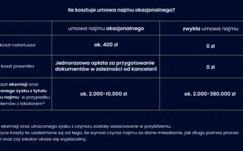 Wynajem czy najem: Kluczowe różnice, które musisz znać