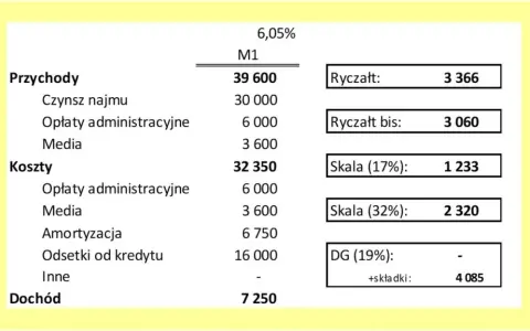 Do kiedy ryczałt za wynajem? Spóźnienie może kosztować cię więcej