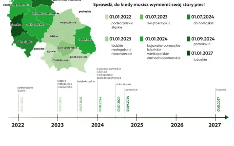 Emisyjność budynków do kiedy? Spóźnienie może kosztować cię więcej