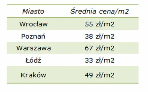 Ile kosztuje wynajem lokalu w galerii? Sprawdź ceny i ukryte koszty