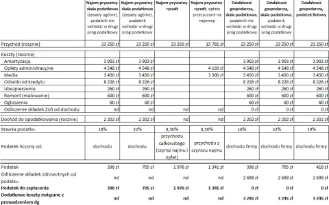 Ile płacą banki za wynajem lokalu – zaskakujące stawki w Polsce