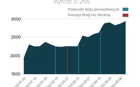 Ile wynosi czynsz za mieszkanie w bloku? Sprawdź ukryte koszty!