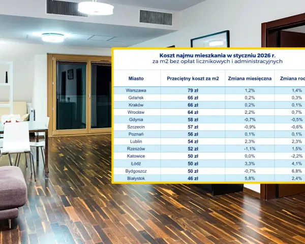 Tabela kosztów najmu mieszkań w styczniu 2026 r. pokazuje, ile wynosi maksymalna kaucja za mieszkanie w 2026 roku i jak ją odzyskać w całości.