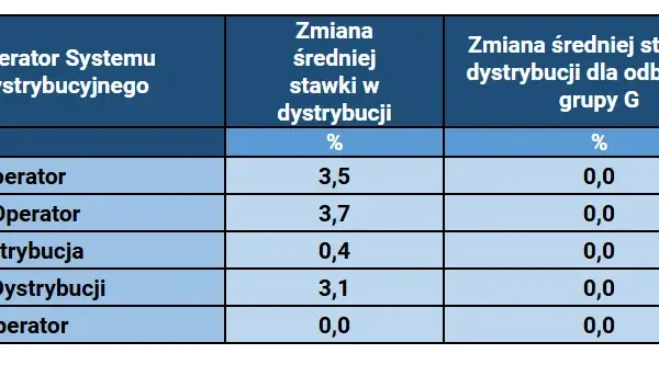 Jakie taryfy prądu na działce rekreacyjnej mogą obniżyć koszty?