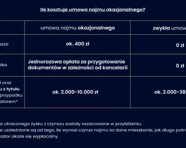 Wynajem czy najem: Kluczowe różnice, które musisz znać