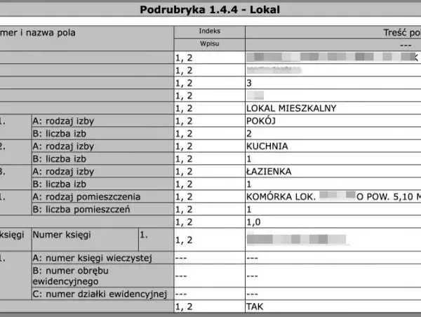 Jak ujawnić budynek w księdze wieczystej - uniknij błędów i opóźnień