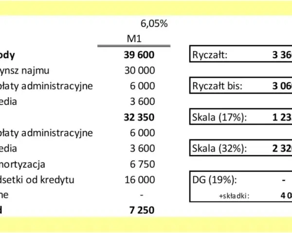 Do kiedy ryczałt za wynajem? Spóźnienie może kosztować cię więcej
