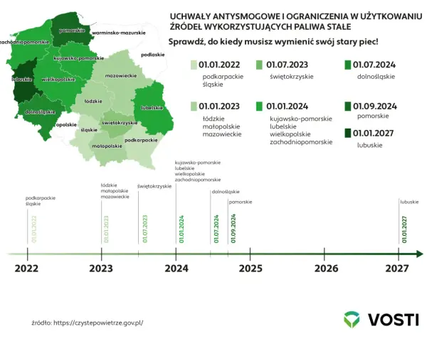 Emisyjność budynków do kiedy? Spóźnienie może kosztować cię więcej