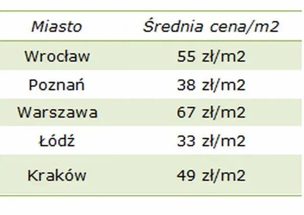 Ile kosztuje wynajem lokalu w galerii? Sprawdź ceny i ukryte koszty