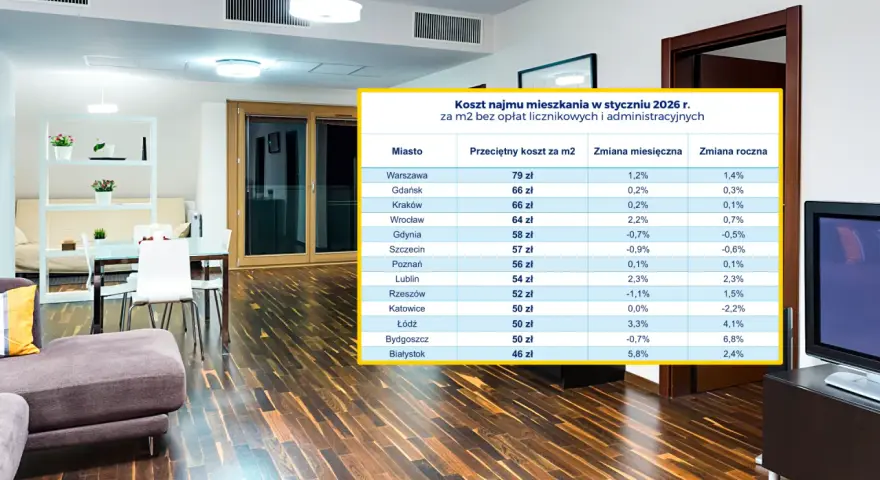 Tabela kosztów najmu mieszkań w styczniu 2026 r. pokazuje, ile wynosi maksymalna kaucja za mieszkanie w 2026 roku i jak ją odzyskać w całości.