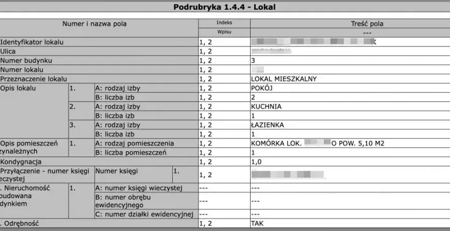 Jak ujawnić budynek w księdze wieczystej - uniknij błędów i opóźnień
