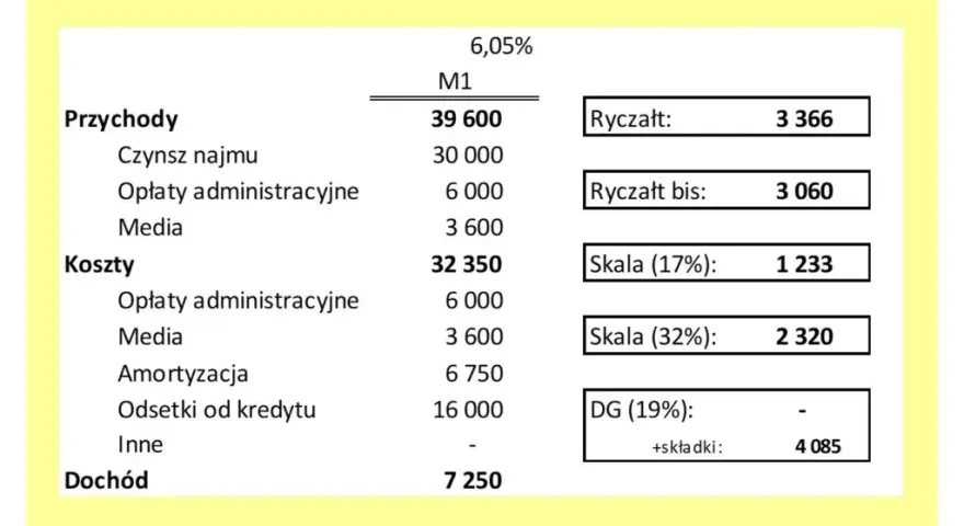Do kiedy ryczałt za wynajem? Spóźnienie może kosztować cię więcej