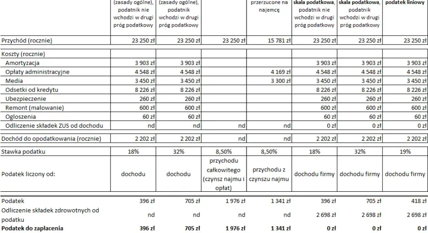 Ile płacą banki za wynajem lokalu – zaskakujące stawki w Polsce