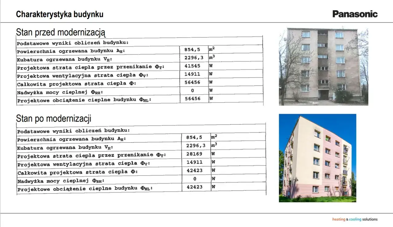 Analiza strat ciepła w bloku przed i po modernizacji, kluczowa dla oceny prawdziwych kosztów eksploatacji mieszkań z pompą ciepła w bloku po zmianie taryf.