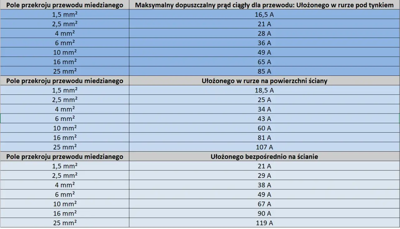 Zdjęcie Jaki kabel na zewnątrz budynku – wybierz najlepszy i bezpieczny kabel