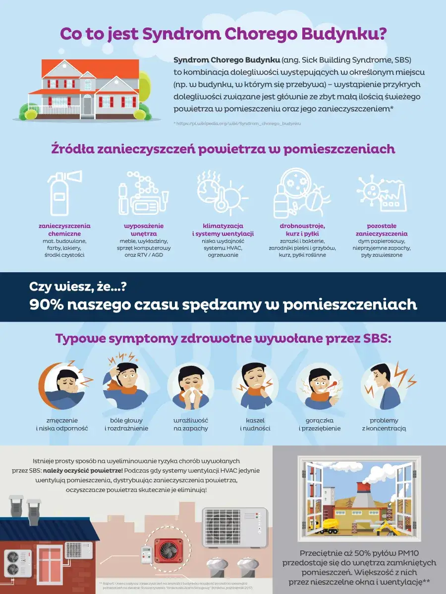 Zdjęcie Syndrom chorego budynku co to? Objawy, przyczyny i jak je unikać