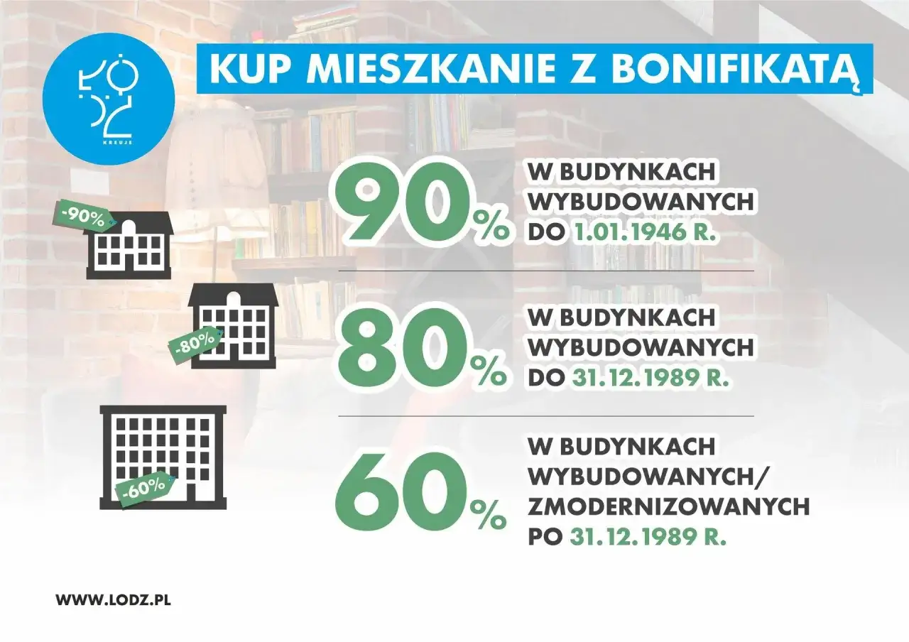 Prawda o rzekomym zakazie wykupu mieszkań komunalnych: rabaty 90%, 80%, 60% w zależności od roku budowy.