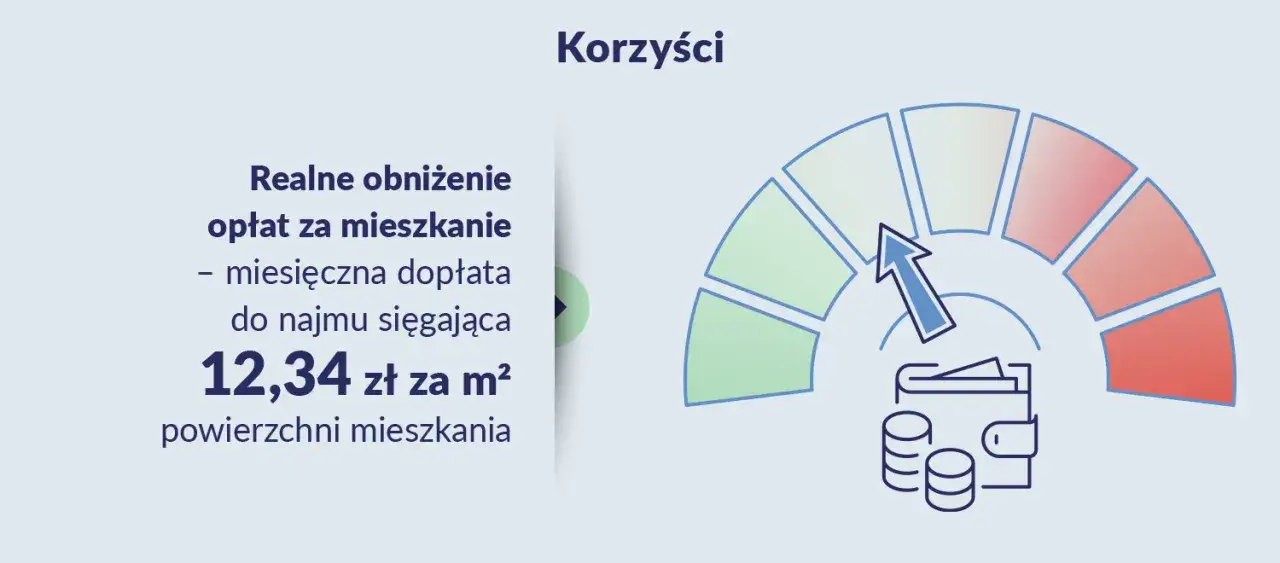 Zdjęcie Kredyt mieszkanie na start kiedy? Sprawdź nowe możliwości wsparcia