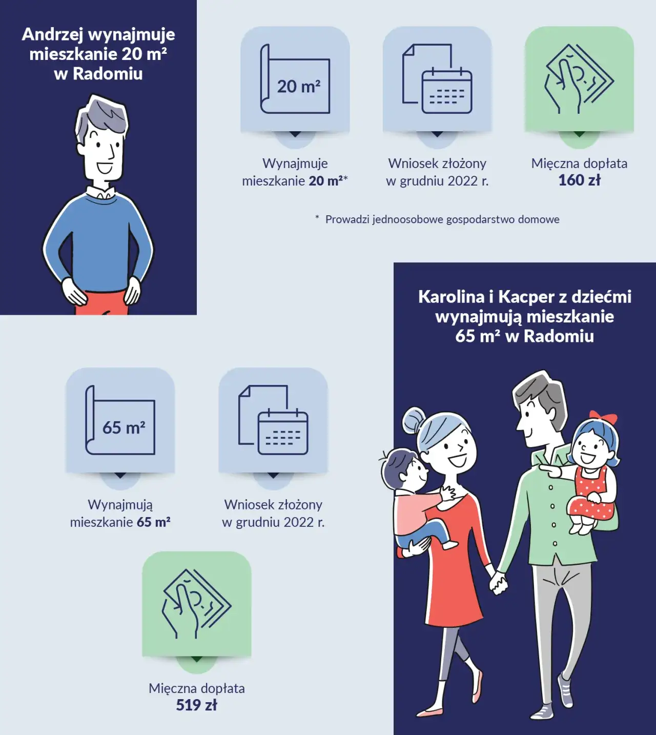 Zdjęcie Firma wynajmuje mieszkanie osobie fizycznej – co z VATem i zwolnieniem?
